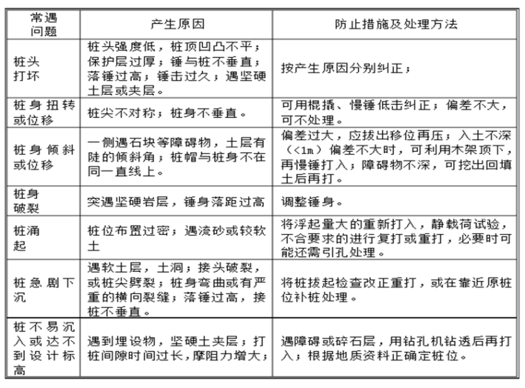 三七灰土工程量资料下载-地坪桩、三七灰土安全专项方案交底