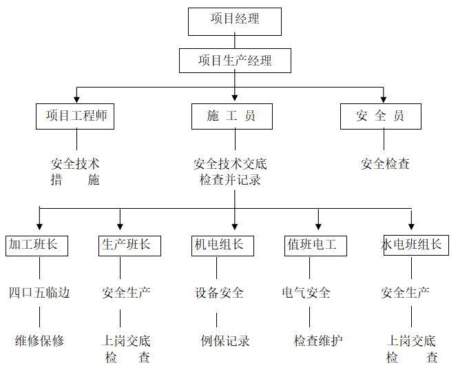 湿地公园临水临电方案资料下载-公园提升工程项目安全文明施工方案