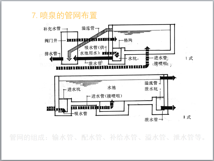 房地产景观设计之水系景观讲解（192页）-喷泉的管网布置