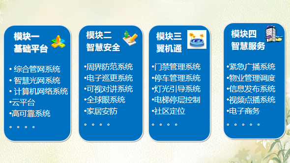 银行智慧社区解决方案资料下载-打造智慧地产及智慧社区解决方案