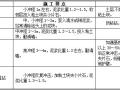 高层住宅楼项目工程桩基础工程施工方案