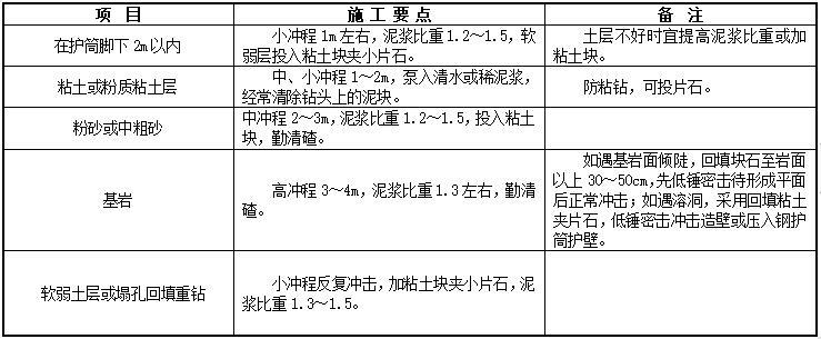 四栋住宅工程施工布置图资料下载-高层住宅楼项目工程桩基础工程施工方案