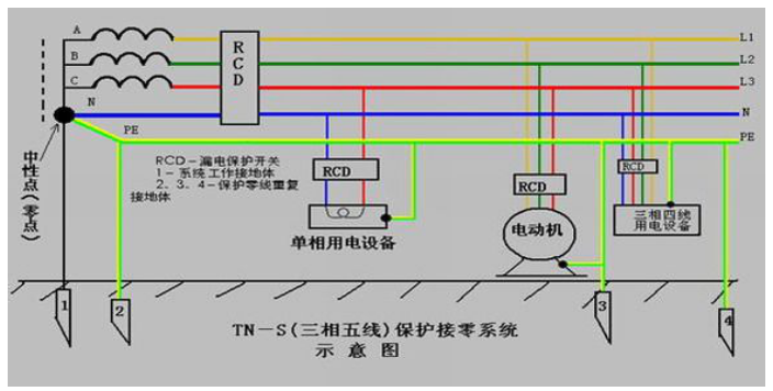 tn-s系统图解图片
