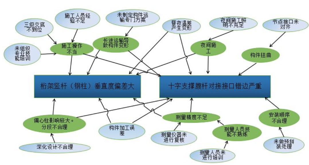 关联图的制作步骤图片