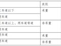 高速公路现浇箱梁工程施工安全技术交底