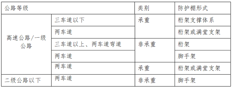 公路技术交底和安全交底资料下载-高速公路现浇箱梁工程施工安全技术交底