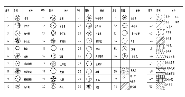 常用景观CAD图块-园林花草平面-园林花草平面图块