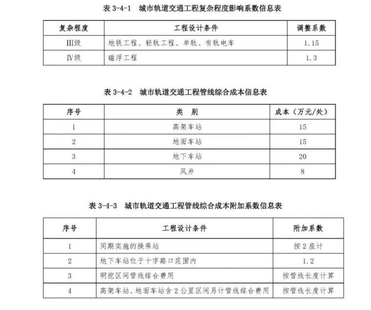 2019年市政工程设计收费、造价计算公式汇总_13