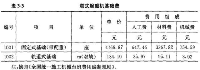 2019年市政工程设计收费、造价计算公式汇总_22