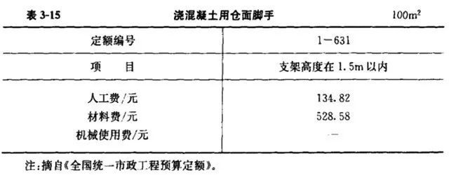 2019年市政工程设计收费、造价计算公式汇总_31