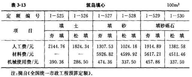 2019年市政工程设计收费、造价计算公式汇总_29