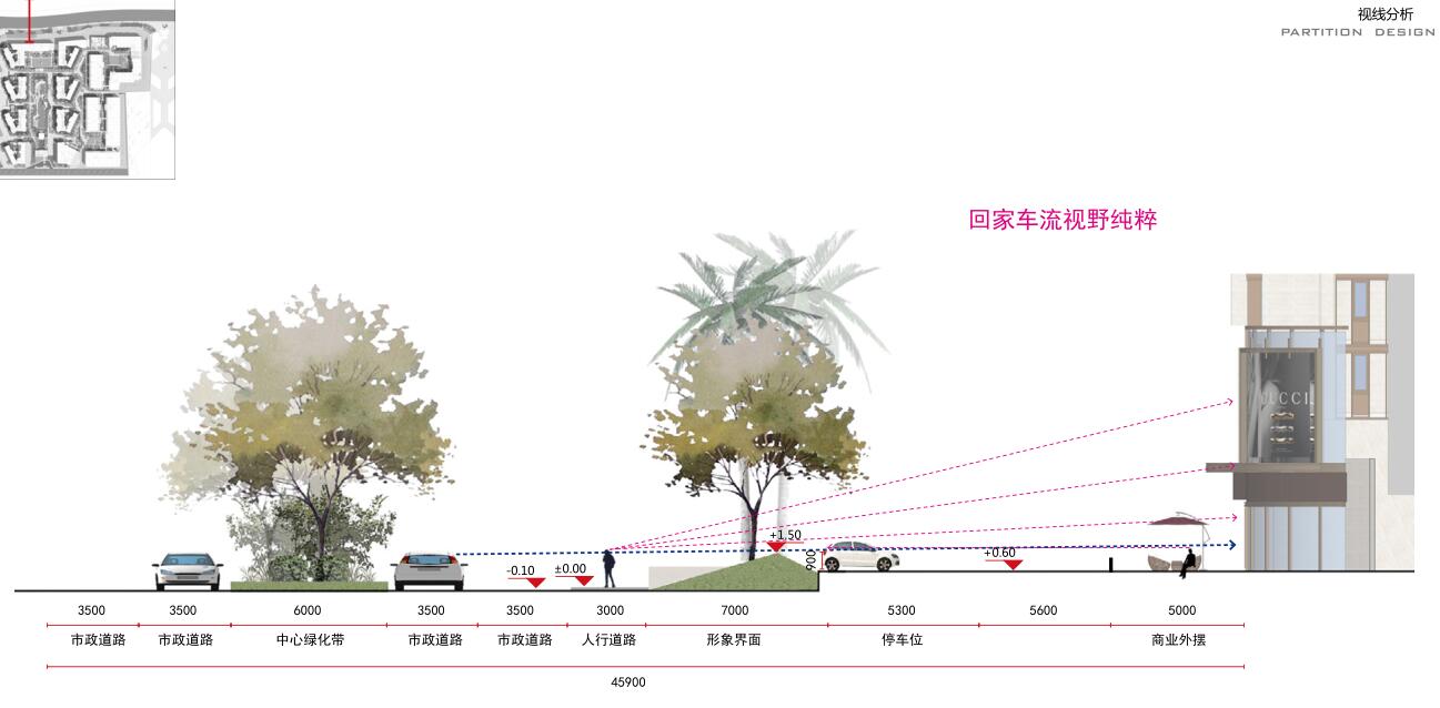 景观视线分析是什么图片