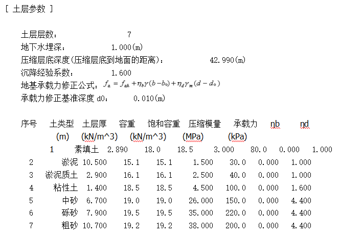 青少年宫地基处理和基坑支护​图纸及方案-土层参数