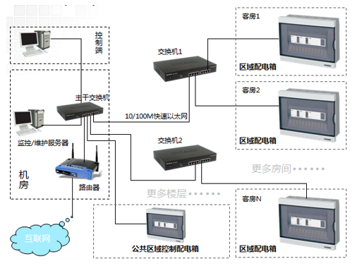 采暖建筑设计方案说明资料下载-智能设计方案及设计说明