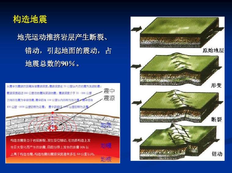 建筑结构抗震设计考试试卷资料下载-建筑结构抗震设计简介