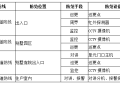 别墅智能化系统设计方案