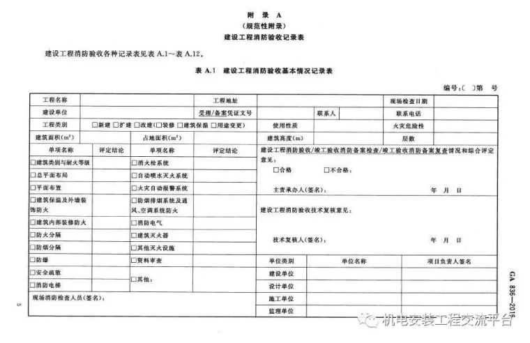 建筑灭火器配置验收及检查规范资料下载-消防验收常见问题总结及检查重点