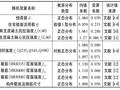 型钢再生混凝土柱抗剪承载力可靠度分析