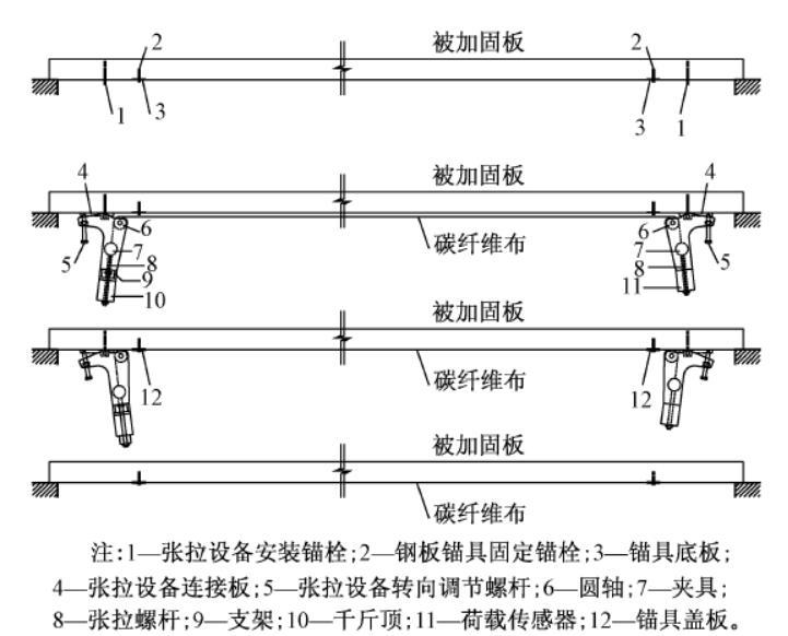 同流斜板隔油池资料下载-预应力碳纤维布加固混凝土板受弯承载力研究