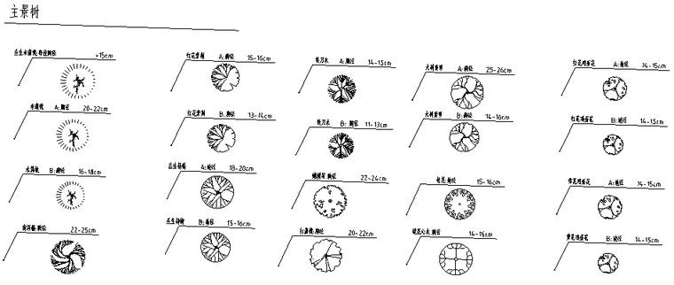 某设计公司常用华南地区园林植物图例,规格