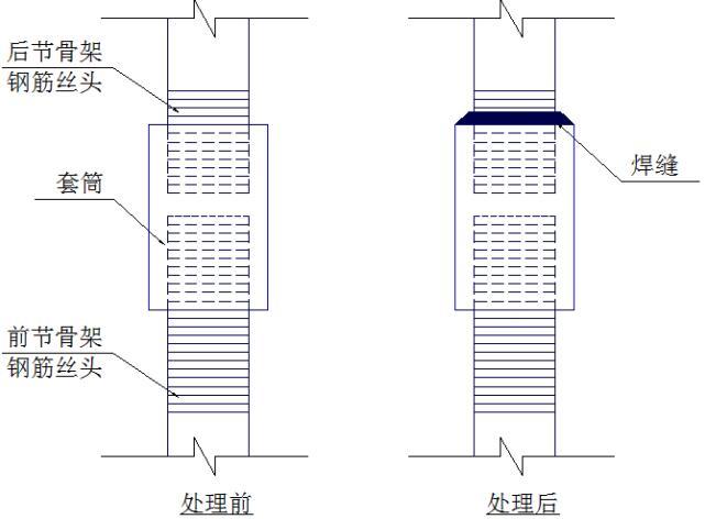 钢筋笼主筋接头资料下载-钢筋笼直螺纹偏差接头加固方法的创新