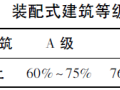 以装配率为导向进行装配式建筑方案设计优化