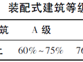 以装配率为导向进行装配式建筑方案设计优化