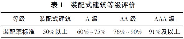 以装配率为导向进行装配式建筑方案设计优化_1