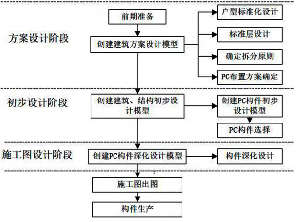 以装配率为导向进行装配式建筑方案设计优化_2