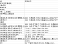 人民医院整体迁建工程电气工程量计算