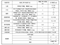 预应力管桩首件工程施工方案