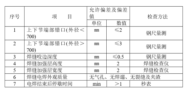 静压管桩桩基施工方案资料下载-静压预应力混凝土管桩施工方案