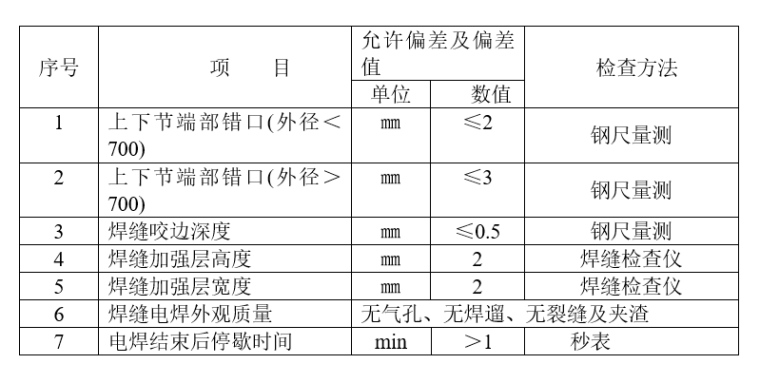 静压混凝土管桩施工资料下载-静压预应力混凝土管桩施工方案