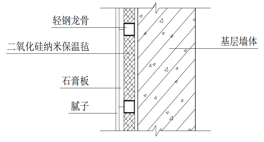 内墙保温怎么做图解图片