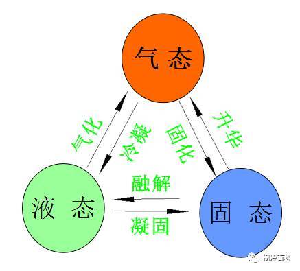 100平米房间图资料下载-63张图彻底搞懂暖通空调设计基础