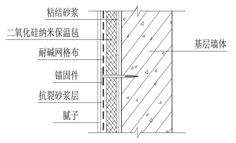 二氧化硅纳米保温毡内保温施工新法-方案一构造示意