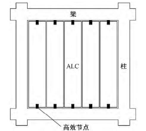 轻质外墙墙板资料下载-蒸压轻质加气混凝土外墙板高效连接节点性能