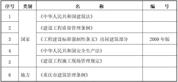 独立基础施工方案大全资料下载-学院工程独立基础工程施工方案