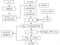 PHC预应力管桩施工技术交底书