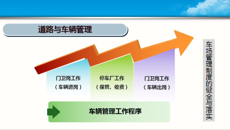 危险工程安全管理方案资料下载-物业项目风险防范与安全管理（PPT详解）