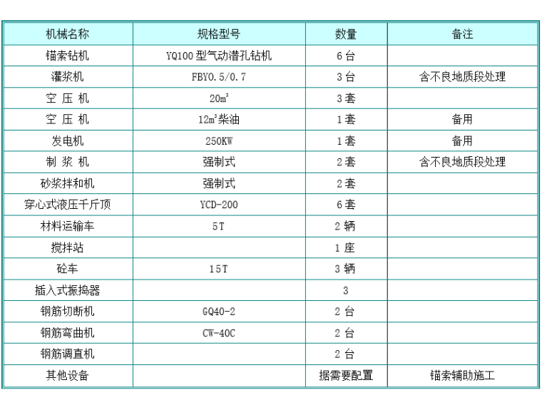 现浇框格梁施工方案资料下载-预应力锚索框格梁施工技术交底