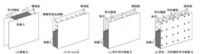 不同连接构造双钢板混凝土组合剪力墙试验