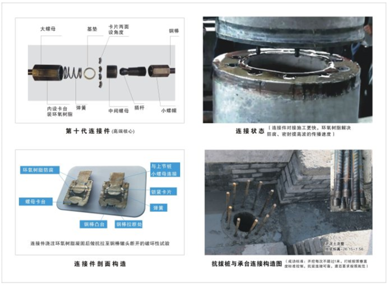 预应力悬浮家具资料下载-办公楼预应力混凝土竹节桩试桩方案