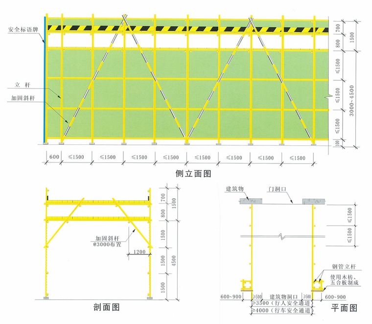 施工现场操作规程图集资料下载-施工现场安全文明施工方案（图文并茂）