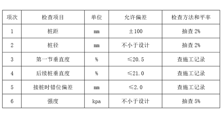 PHC预应力管桩施工技术交底书-管桩实测项目表