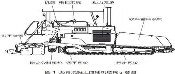 [资料]沥青混凝土摊铺机工作原理和路面平整度控制