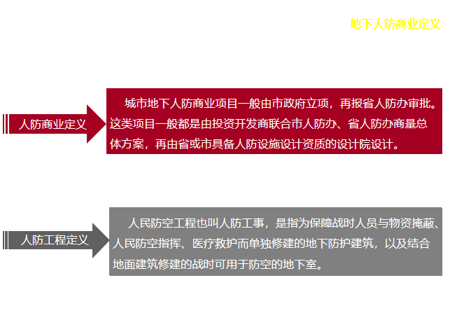 地下人防建施资料下载-地下人防商业研究