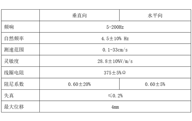 PHC预应力管桩施工技术交底书-检测仪器主要技术指标