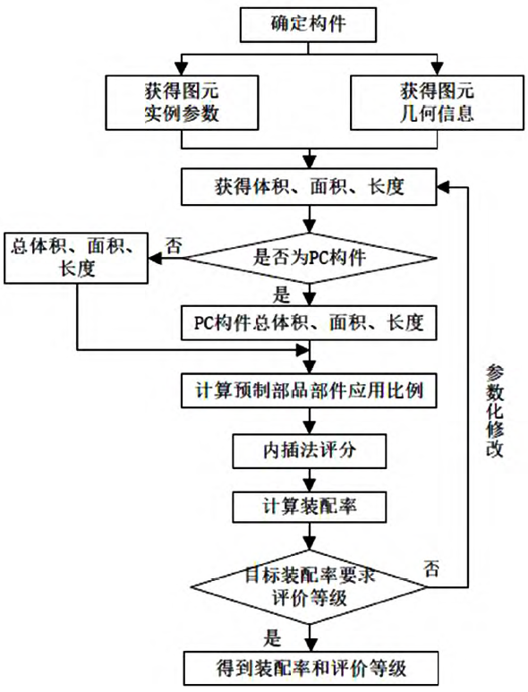 以装配率为导向进行装配式建筑方案设计优化_8