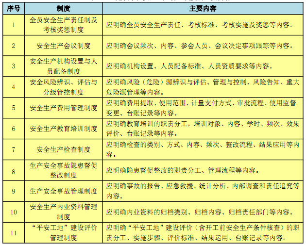 公路水运工程施工安全标准化指南下载资料下载-高速公路工程施工安全标准化指南(管理行为)